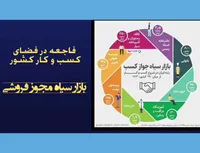 موانع اصلی جهش تولید چیست؟